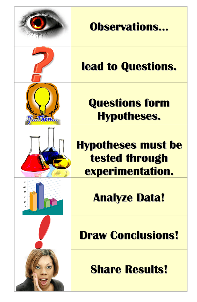 scientific-method-poster